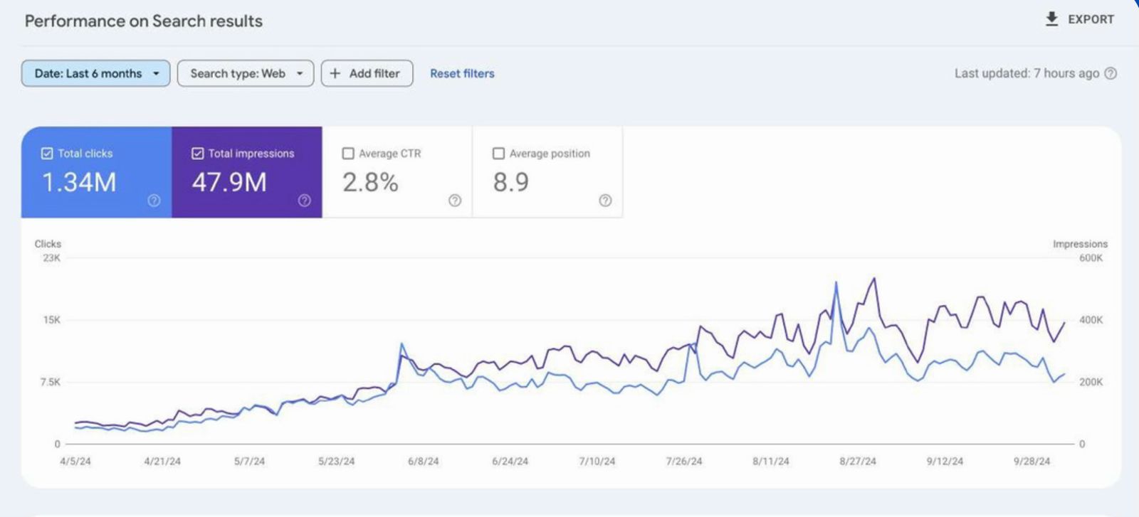 Google Search Console Screenshot 3