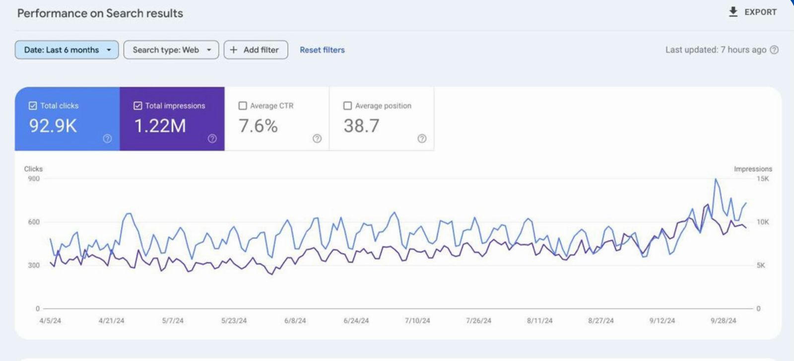 Google Search Console Screenshot 2