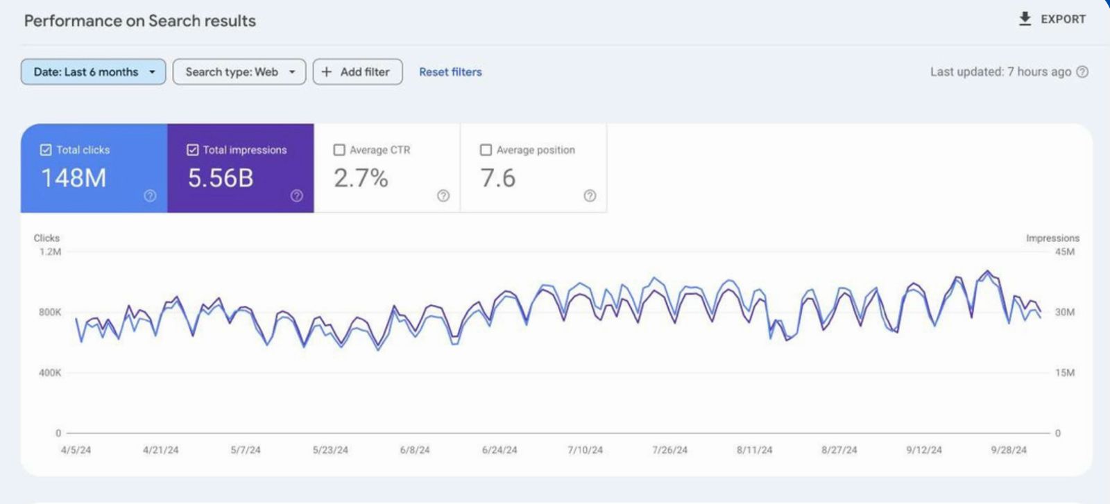 Google Search Console Screenshot 1